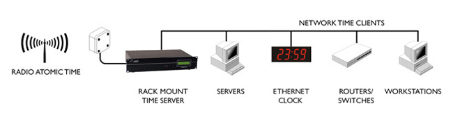 Time Server