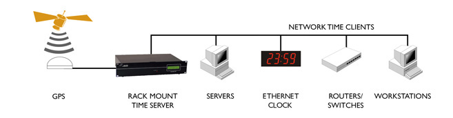 windows 2003 time server