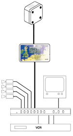 Time synchronisation of CCTV